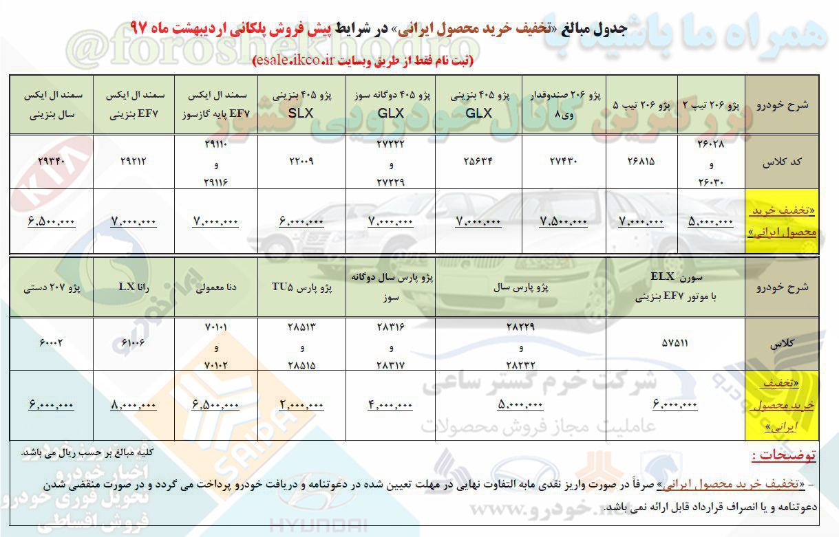 قیمت روز محصولات ایران خودرو
